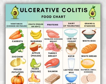 Ulcerative Colitis Food Chart Printable Food Groups Reference