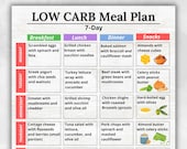 Low Carb Meal Plan 7 Day,  Low Carb Diet PDF, Keto Meal Planner, Low Carb Foods List, Printable Meal Plan for Grocery & Cooking
