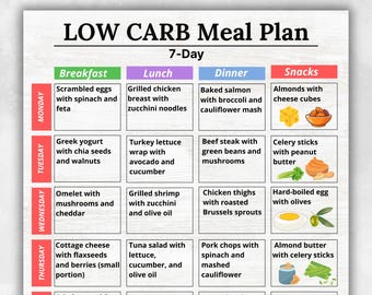 Plan de comidas bajo en carbohidratos de 7 días, PDF de dieta baja en carbohidratos, Planificador de comidas cetogénico, Lista de alimentos bajos en carbohidratos, Plan de comidas imprimible para comestibles y cocina
