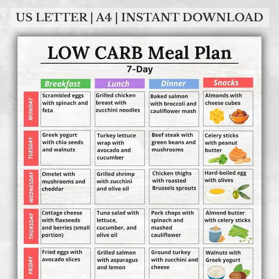 Low Carb Meal Plan 7 Day,  Low Carb Diet PDF, Keto Meal Planner, Low Carb Foods List, Printable Meal Plan for Grocery & Cooking
