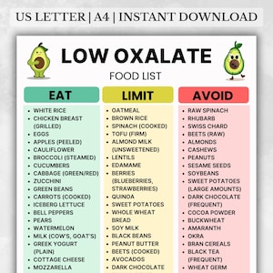 Low Oxalate Food List, Kidney Food Chart, Kidney Stone Diet Grocery PDF, Oxalate Friendly Foods, Renal Diet Food Chart, Oxalate Grocery List