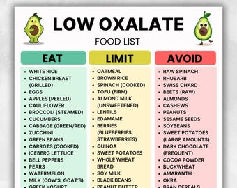 Low Oxalate Food List, Kidney Food Chart, Kidney Stone Diet Grocery PDF, Oxalate Friendly Foods, Renal Diet Food Chart, Oxalate Grocery List