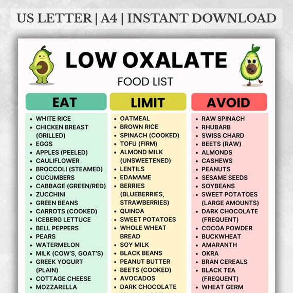 Low Oxalate Food List, Kidney Food Chart, Kidney Stone Diet Grocery PDF, Oxalate Friendly Foods, Renal Diet Food Chart, Oxalate Grocery List