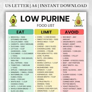Lista de alimentos bajos en purinas, tabla de dieta para la gota, lista de alimentos antiinflamatorios (PDF), dieta para el ácido úrico (PDF), alimentos antigota (descarga instantánea)