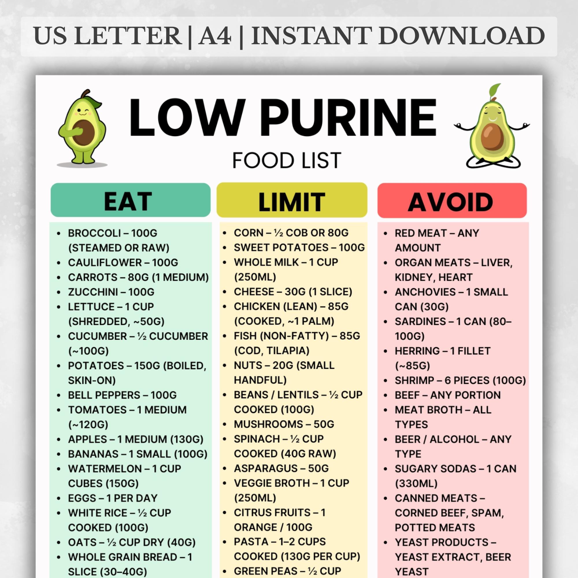 Purinarme Lebensmittelliste, Gichtditkarte, entzndungshemmende  Lebensmittelliste PDF, Harnsuredit PDF, Anti-Gout Lebensmittel zum  sofortigen Download - Etsy sterreich