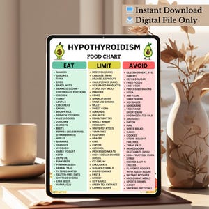 Printable hypothyroidism food list showing foods to eat, limit, and avoid with low thyroid · thyroid diet grocery chart PDF download