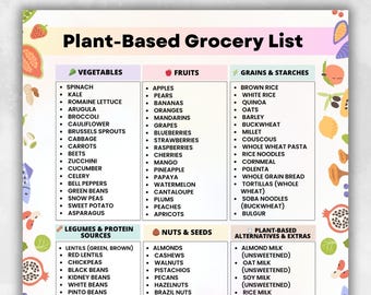 May include: A plant-based grocery list printable with sections for vegetables, fruits, grains, legumes, nuts, and plant-based alternatives. The list includes items like spinach, apples, brown rice, and almond milk. The text "US LETTER | A4 | INSTANT DOWNLOAD" is at the top.