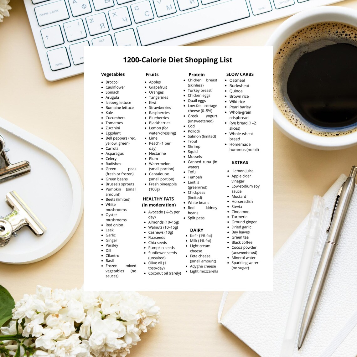 1200 Calorie Meal Plan PDF – 7-day 1200 Calorie Menu, 1200 Calorie ...