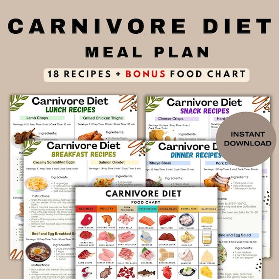 Carnivore Diet Meal Plan PDF – 18 Carnivore Recipes with Bonus Food Chart, Animal-Based Grocery List, High Protein Printable Download