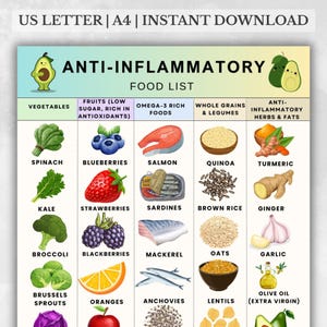 Liste entzündungshemmender Lebensmittel, Omega-3- und ballaststoffreiche Lebensmittel, Arthritis- und Blähungsfreundliche Lebensmittelliste druckbare PDF, Karte mit entzündungshemmenden Lebensmitteln