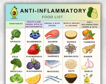 Anti-Inflammatory Food List, Omega 3 and Fiber Foods, Arthritis & Bloating Friendly Grocery List Printable PDF, Anti-Inflammatory Food Chart