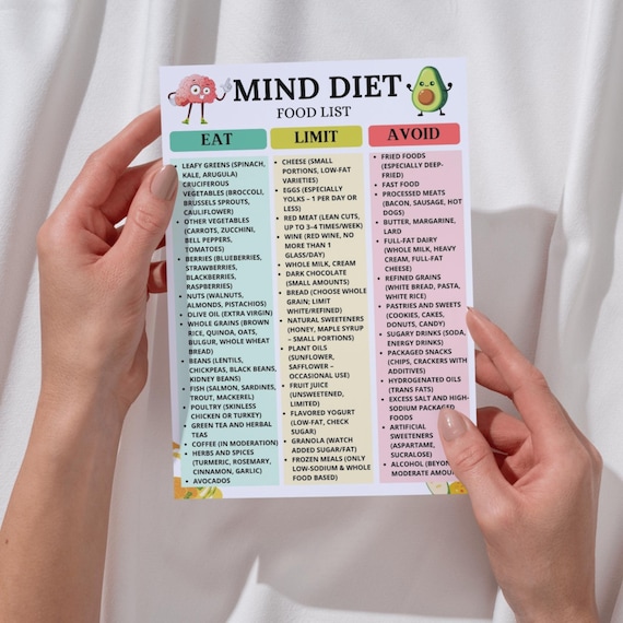 MIND Diet Food List, Brain-Friendly Grocery Chart Printable, Low Sugar DASH Mediterranean Diet Food Chart, Focus-Friendly Food List PDF