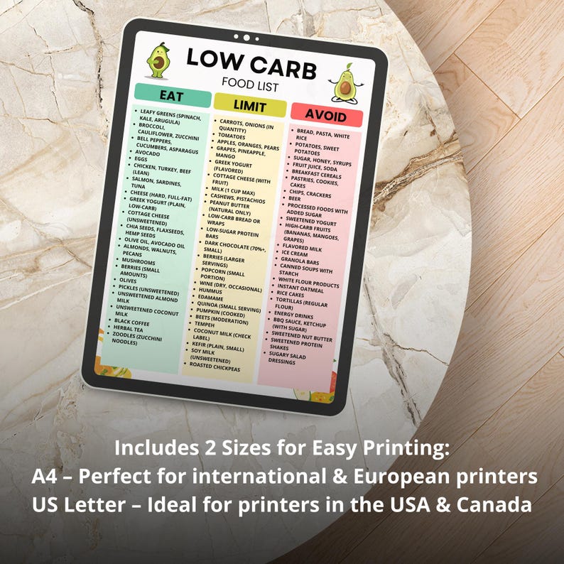 Printable low carb food list with Eat, Moderate, and Avoid categories. Designed for keto-style and low carb grocery planning. Includes common foods grouped by type for quick meal prep and shopping decisions. Great for clean eating organization, fridge or binder use. Comes as a digital PDF in A4 and US Letter sizes.