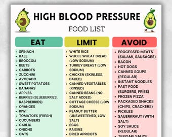 High Blood Pressure Food List Printable, Low Sodium Grocery List PDF, Heart-Friendly Chart, DASH Diet Food List, Low Sodium Foods