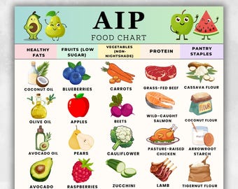 AIP Food Chart Printable, Autoimmune Protocol Diet PDF, Paleo Grocery List, AIP-Friendly Foods Download, Nightshade Free Food