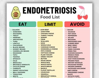 Endometriosis Food List | Endometriosis Diet Foods | Hormone Nutrition | Eat Limit Avoid Printable PDF