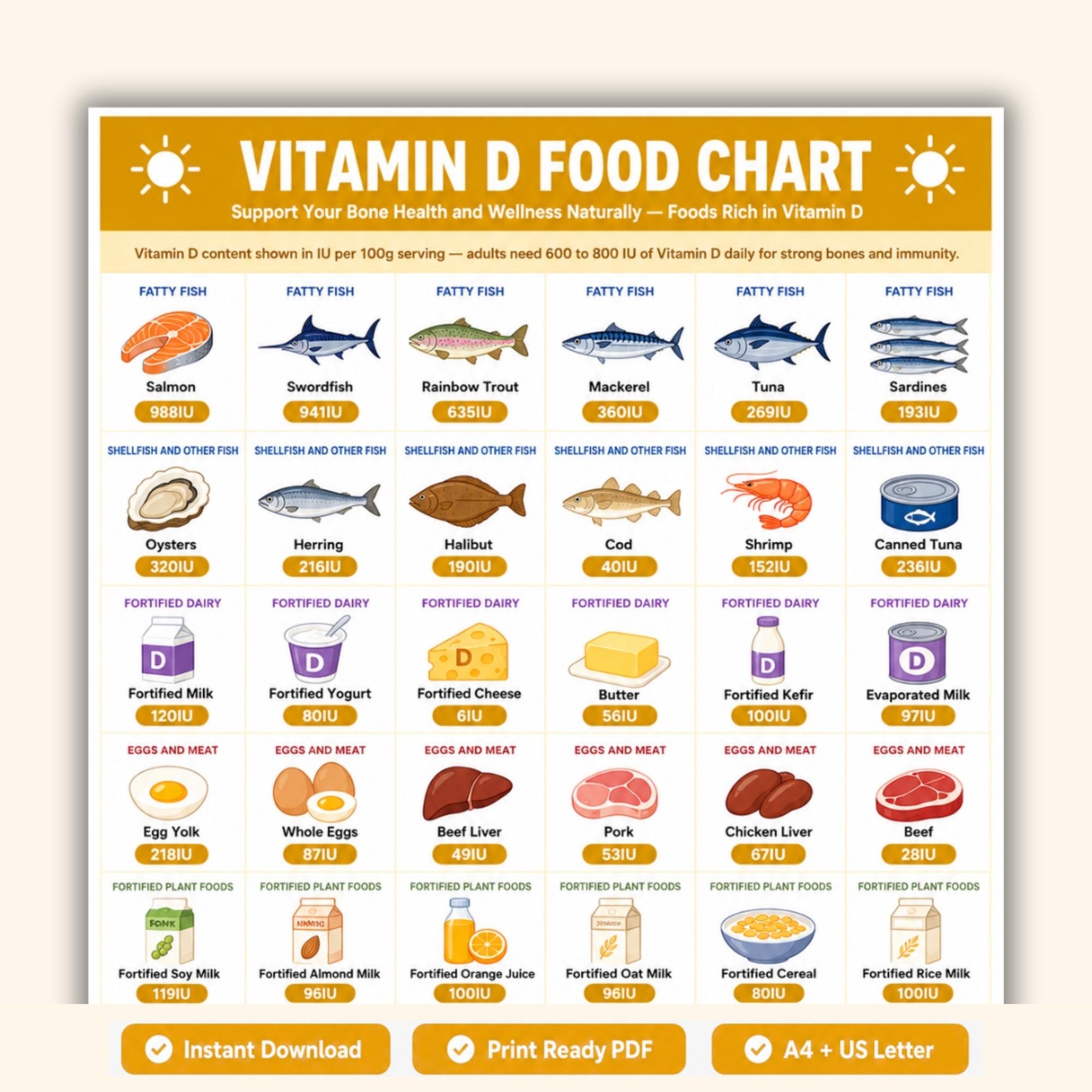 Vitamin D Food Chart Dietary Sources Nutrient Content Visual Printable PDF