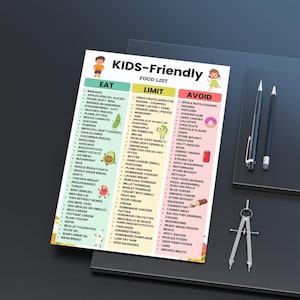 Kids Friendly Food List Eat Limit Avoid Chart for Toddlers Under 6 Printable PDF in A4 and US Letter