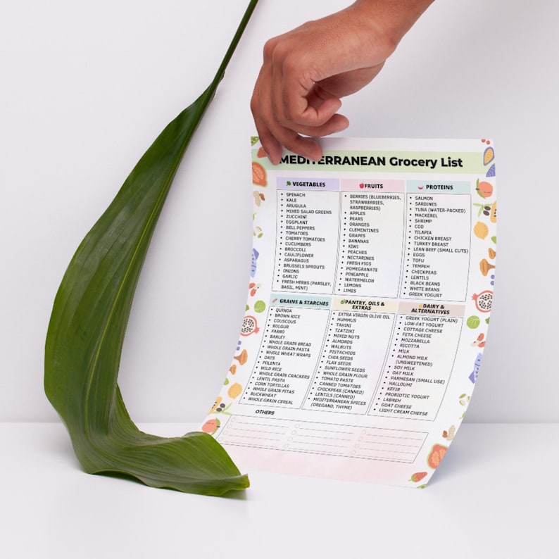 Mediterranean Grocery List Printable | Mediterranean Diet Foods PDF
