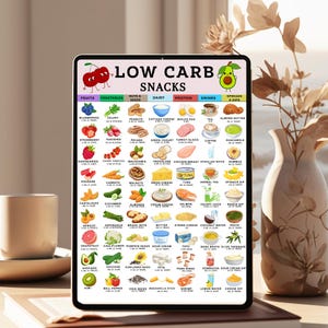 Low Carb Food Liste PDF, Keto Snack Ideen zum Ausdrucken, Low Carb Snacks Food Chart, zuckerfreies Kühlschrankblatt, Carb Tracker Planer Insert Bild 4