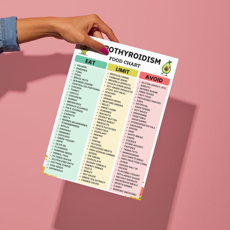 Printable hypothyroidism food list showing foods to eat, limit, and avoid with low thyroid · thyroid diet grocery chart PDF download