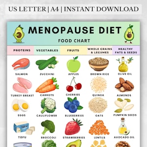 Menopause Diet Food Chart Printable, Low Estrogen Grocery List PDF, Foods to Eat During Menopause for Women Over 40, Instant Download