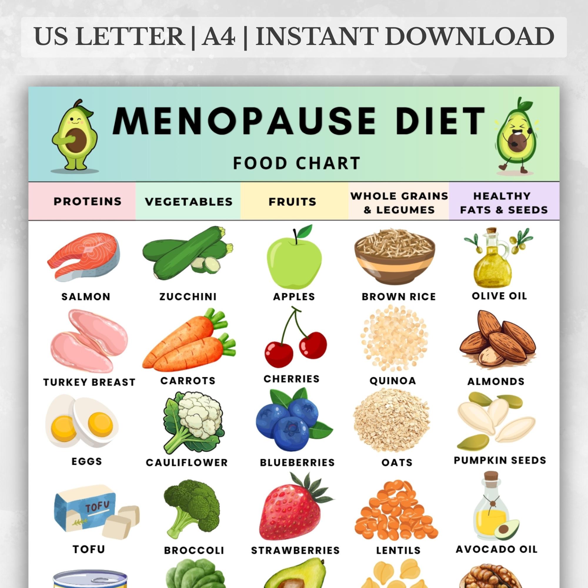 Menopause Diet Food Chart Printable, Low Estrogen Grocery List PDF, Foods to Eat During Menopause for Women Over 40, Instant Download