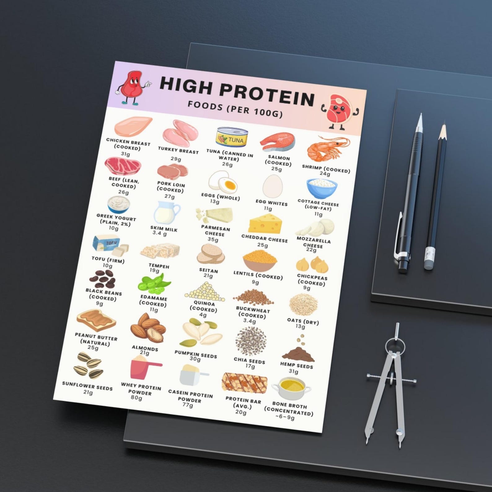 High Protein Foods List PDF – Printable Protein Chart With Grams per ...
