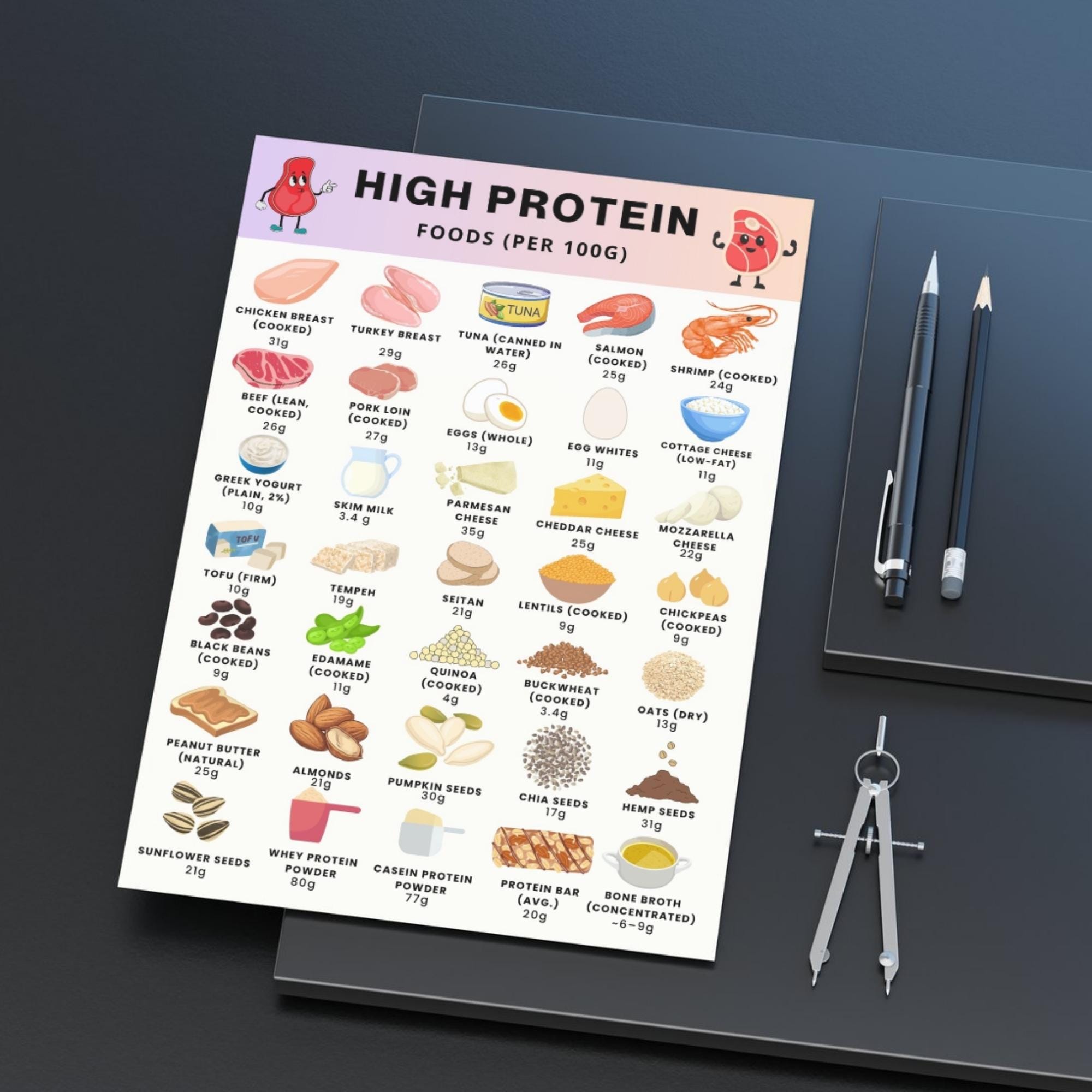 Protein Intake Chart.pdf High Protein Foods List PDF – Printable Protein Chart With Grams per ...