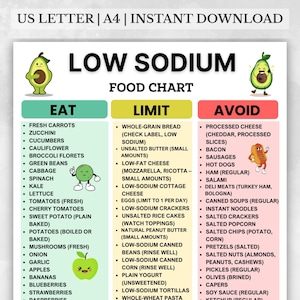 Low Sodium Food List, Low Salt Meal Plan Chart, Grocery List Guide for Hypertension, High Blood Pressure, Stroke, Diabetes Instant Download