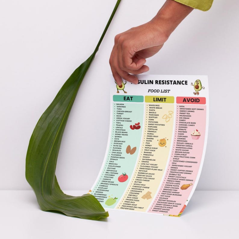Insulin Resistance Food List Printable Chart with Eat Limit Avoid sections and multiple foods organized in a visual diet food list PDF