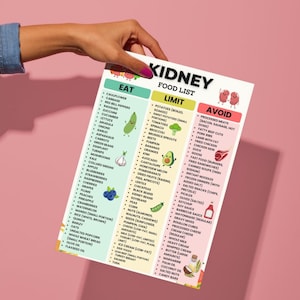 Kidney Food List Printable | Renal Diet Chart Eat Limit Avoid | Kidney Nutrition PDF | Low Potassium Low Sodium Food List