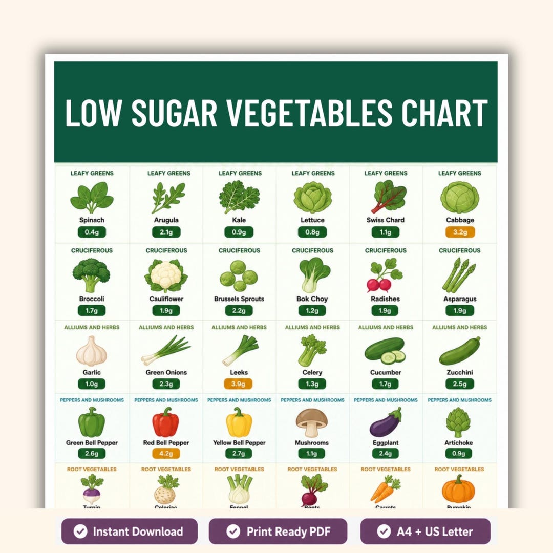 low-sugar-vegetables-chart-printable-pdf-low-medium-high-sugar