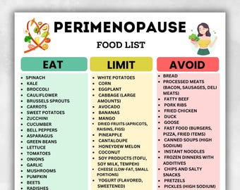 Perimenopause Food List | Premenopause Diet Chart Eat Limit Avoid | Menopause Diet Foods Printable | Low Estrogen Food List PDF