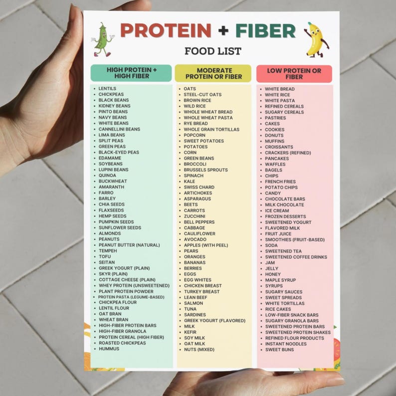 Protein Fiber Foods List, High Protein High Fiber Foods, Protein and ...