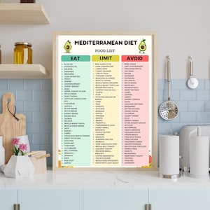 Mediterranean Diet Food List | Mediterranean Foods Chart | Eat Limit Avoid Printable PDF