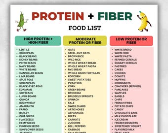 Protein Fiber Foods List, High Protein High Fiber Foods, Protein and Fiber Food Chart, Protein Fiber Food List Printable