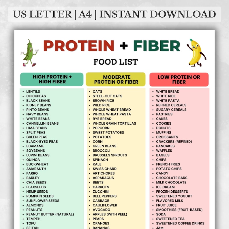 Protein Fiber Foods List, High Protein High Fiber Foods, Protein and ...