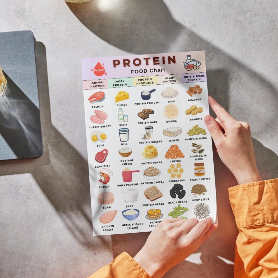 Protein Food Chart Printable, High Protein Foods List, Protein Sources ...