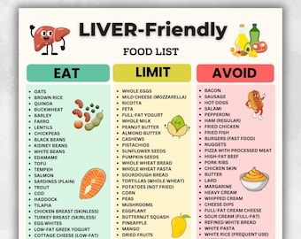 Lista imprimible de alimentos beneficiosos para el hígado / Lista de alimentos para el hígado / Tabla de alimentos beneficiosos para el hígado (PDF) / Lista de alimentos imprimible / Descarga instantánea