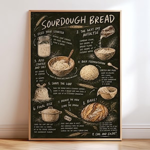 Sourdough Bread Guide Poster, Rustic Baking Chart, Vintage Kitchen Wall Art, Bread Making Recipe Print