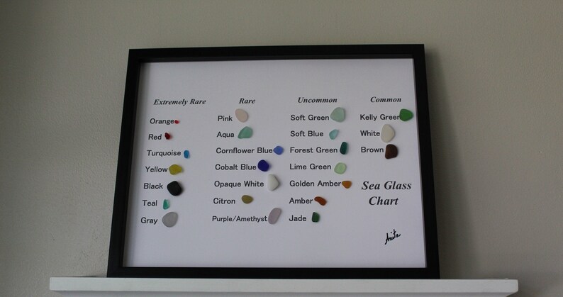 Sea Glass Rarity Chart