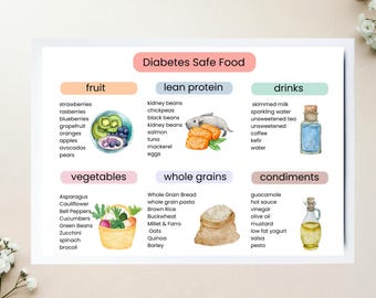 糖尿病に安全な食品 | 印刷可能な栄養ポスター | 健康食品チャート | 糖尿病の食品リスト | FoodChart