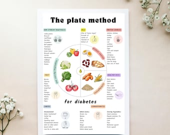 Método del Plato para la Diabetes / Póster de Nutrición Imprimible / Tabla de Alimentos Saludables / Lista de Alimentos para la Diabetes / FoodChart