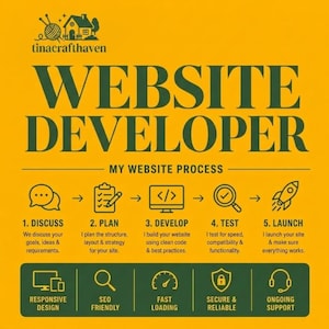 May include: A yellow graphic with dark green text reading WEBSITE DEVELOPER and MY WEBSITE PROCESS. It outlines five steps: Discuss, Plan, Develop, Test, and Launch, with icons for each. Below, five features are listed: Responsive Design, SEO Friendly, Fast Loading, Secure & Reliable, and Ongoing Support.