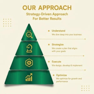 Ecommerce Store Design Service | Shopify Store Design, WooCommerce Website, Online Shop Setup & Conversion Optimization
shopify theme
website template
canva website
website design
website templates
shopify website
digital download
shopify
shopify themes
landing page
small business
shopify template