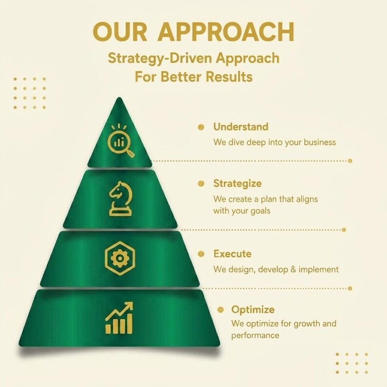 Ecommerce Store Design Service | Shopify Store Design, WooCommerce Website, Online Shop Setup & Conversion Optimization
shopify theme
website template
canva website
website design
website templates
shopify website
digital download
shopify
shopify themes
landing page
small business
shopify template