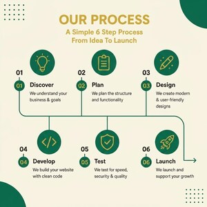 Ecommerce Store Design Service | Shopify Store Design, WooCommerce Website, Online Shop Setup & Conversion Optimization
shopify theme
website template
canva website
website design
website templates
shopify website
digital download
shopify
shopify themes
landing page
small business
shopify template