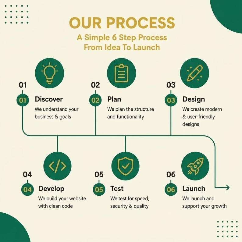 Ecommerce Store Design Service | Shopify Store Design, WooCommerce Website, Online Shop Setup & Conversion Optimization
shopify theme
website template
canva website
website design
website templates
shopify website
digital download
shopify
shopify themes
landing page
small business
shopify template