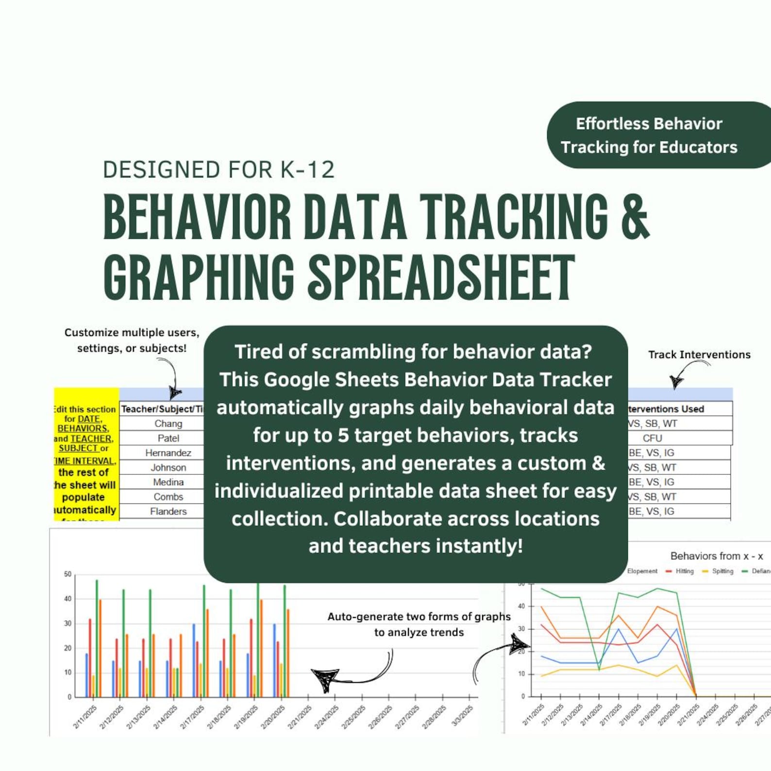 Behavior Data Tracking & Automatically Graphing Spreadsheet ...